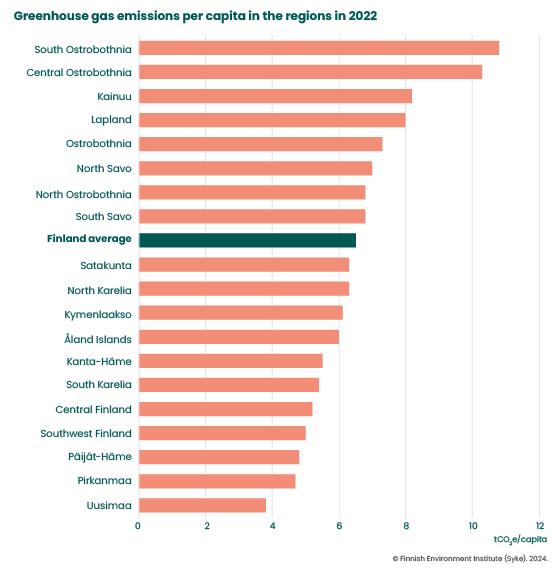 Regional per capita greenhouse gas emissions in 2022 _556 px